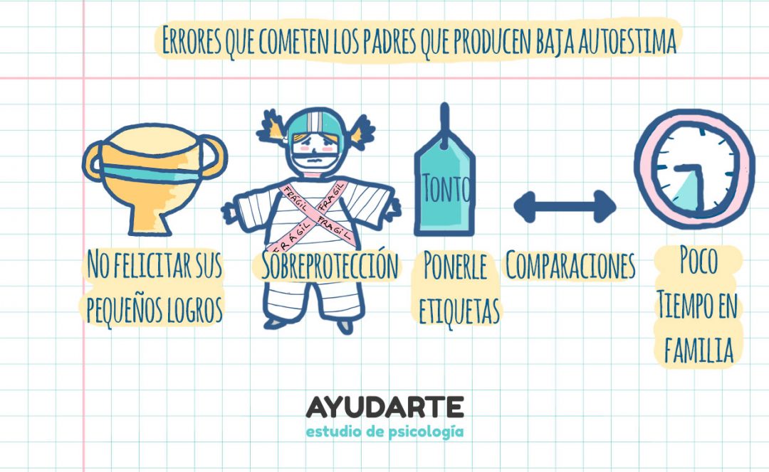 La Autoestima En Ni os Y Los 5 Errores Que Cometen Los Padres