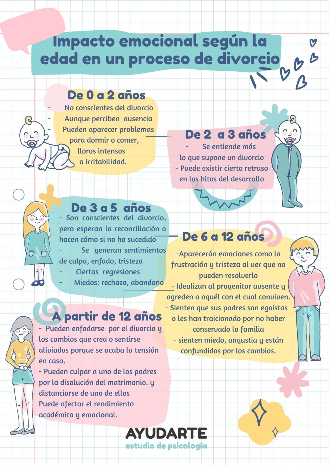 Efectos psicológicos del divorcio en los hijos