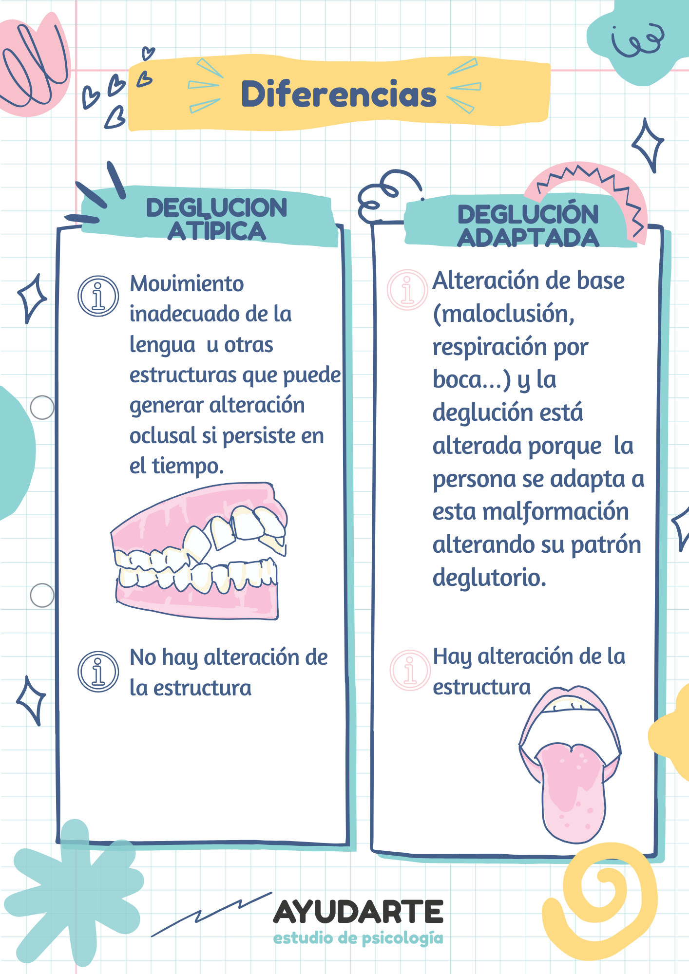 diferencias deglucion atipica deglucion adaptada