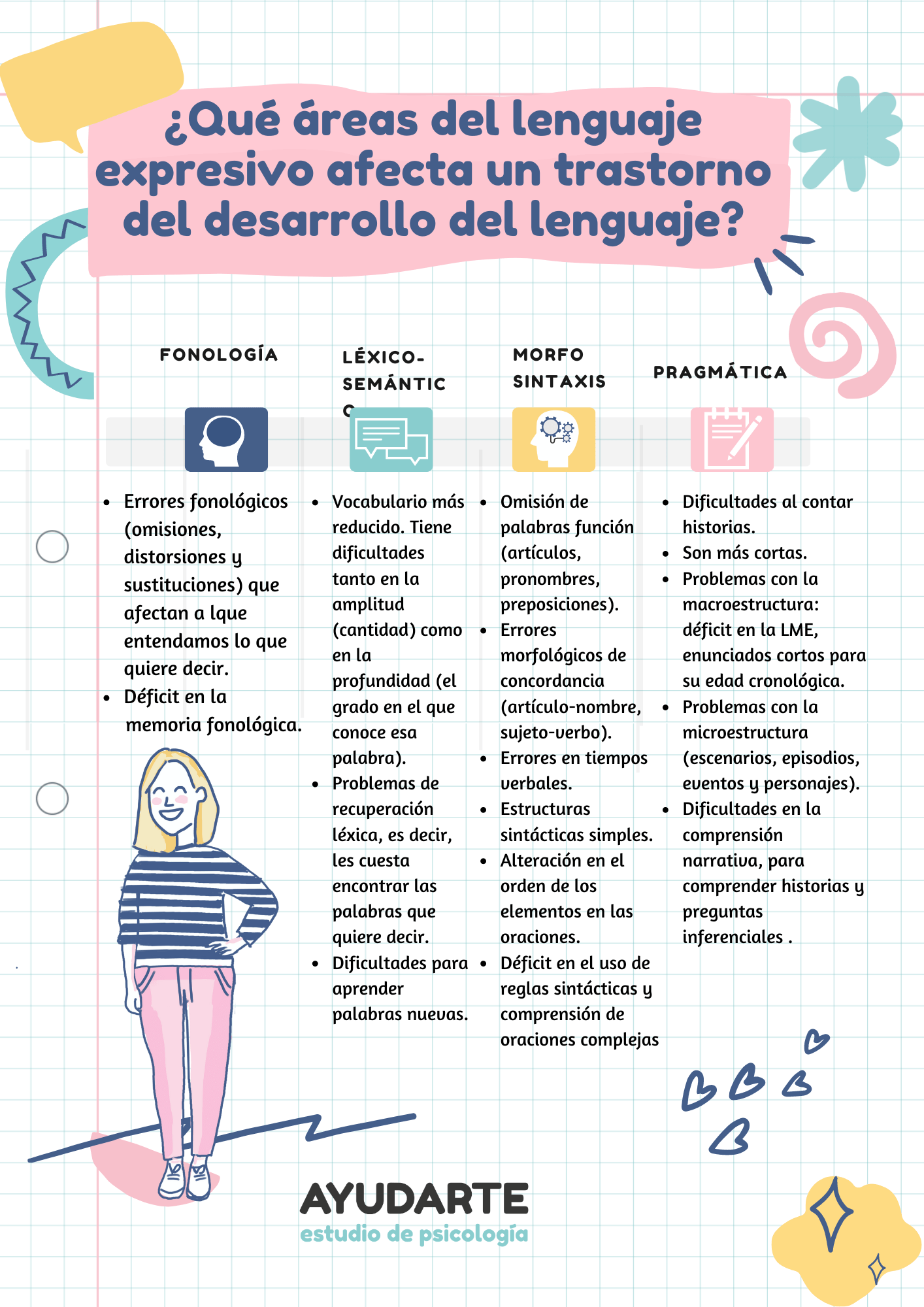 intervención logopedica temprana en niños
