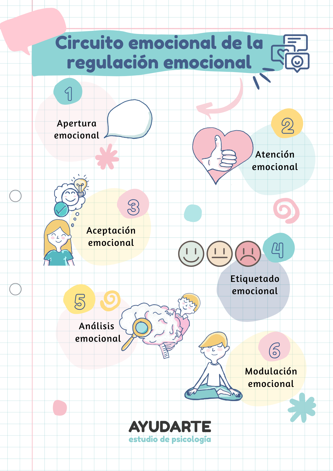 como regular las emociones