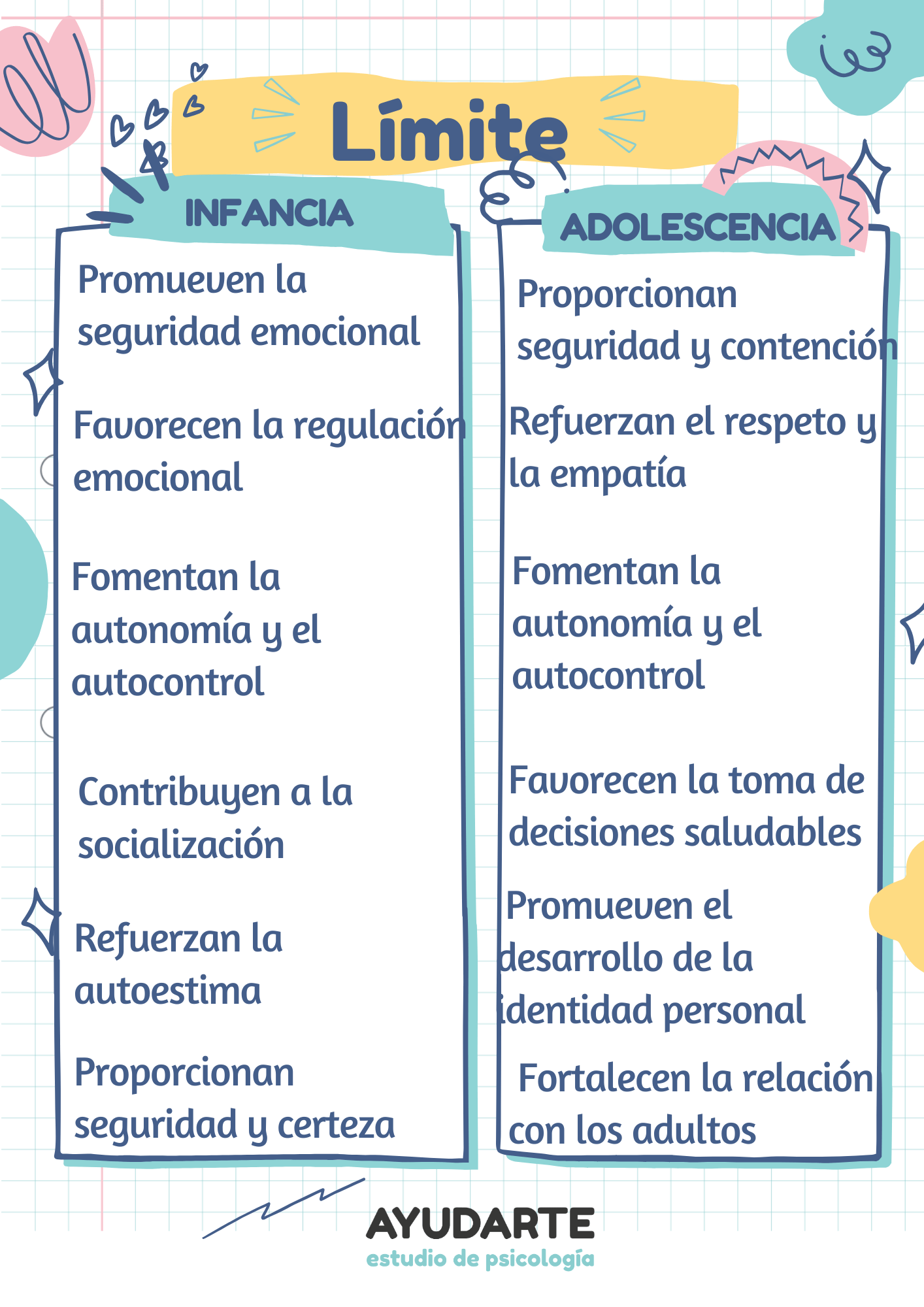 limites y normas para niños