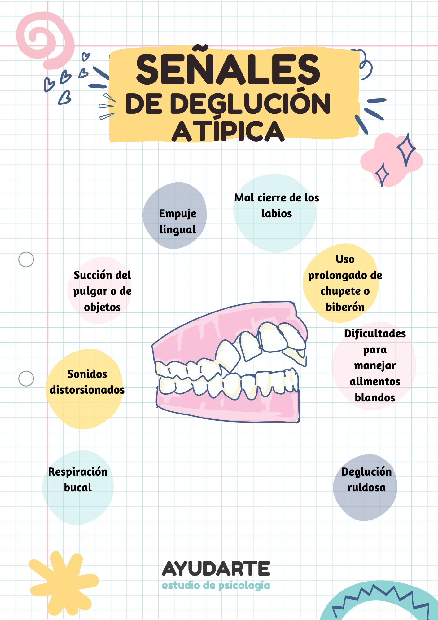 deglución atípica en niños