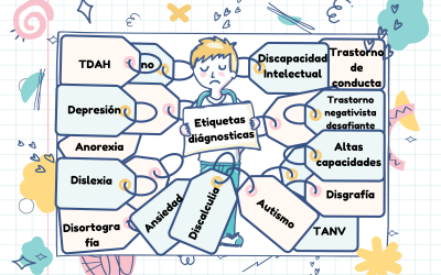 ¿Por qué son importantes las etiquetas diagnósticas? 2.etiquetasdiagnosticas